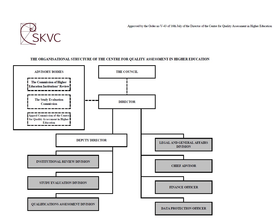 THE STRUCTURE OF SKVC