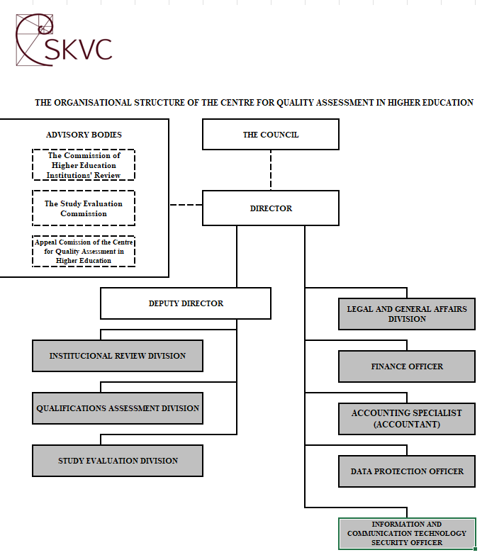 Structre of SKVC